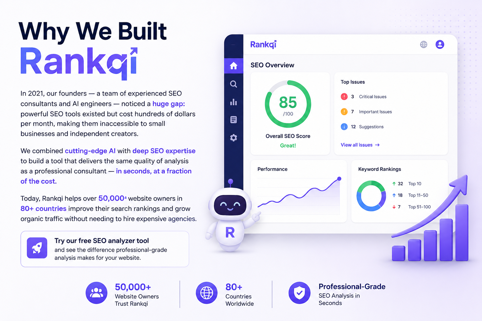 Rankqi SEO analysis platform dashboard showing website audit results