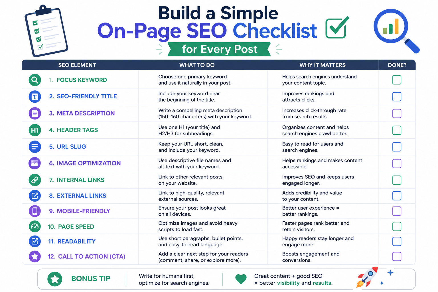 Blog post editor with on-page SEO checklist applied to content